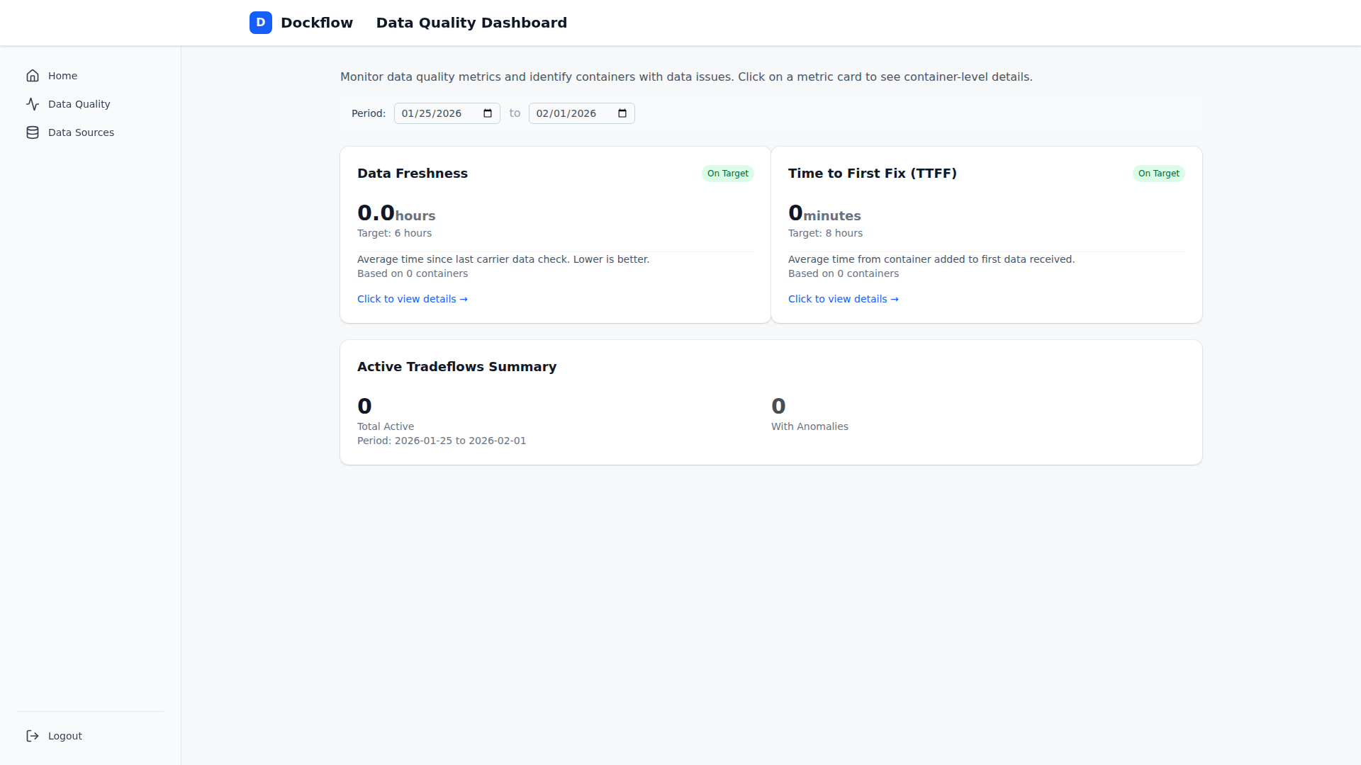 Data Quality Dashboard Overview