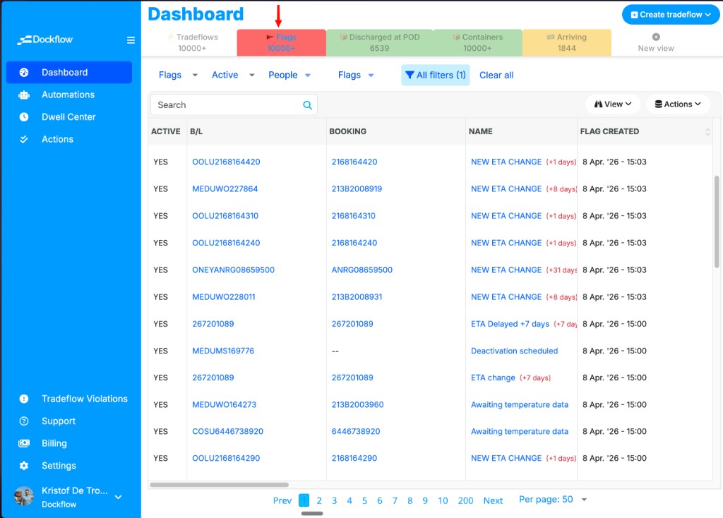 Dashboard — Flags tab with flagged tradeflows